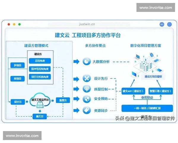 以项目推进为核心的高效管理与协作策略探索